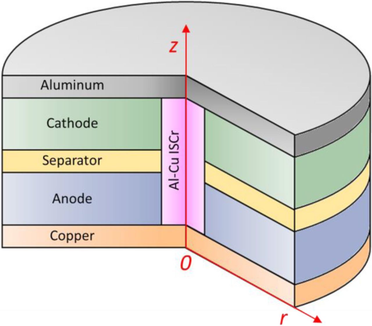 Fusing Phenomenon of Lithium-Ion Battery Internal Short Circuit ...