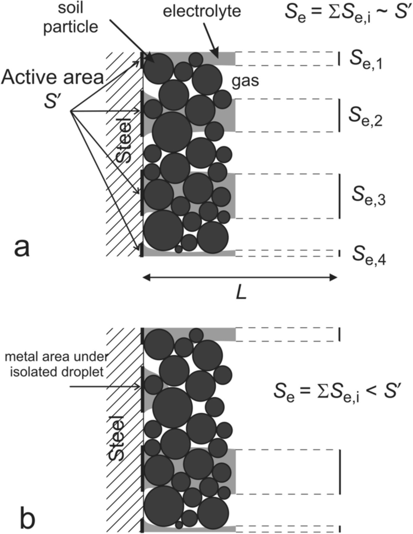 Electrochemical Monitoring of Steel/Soil Interfaces during Wet/Dry ...
