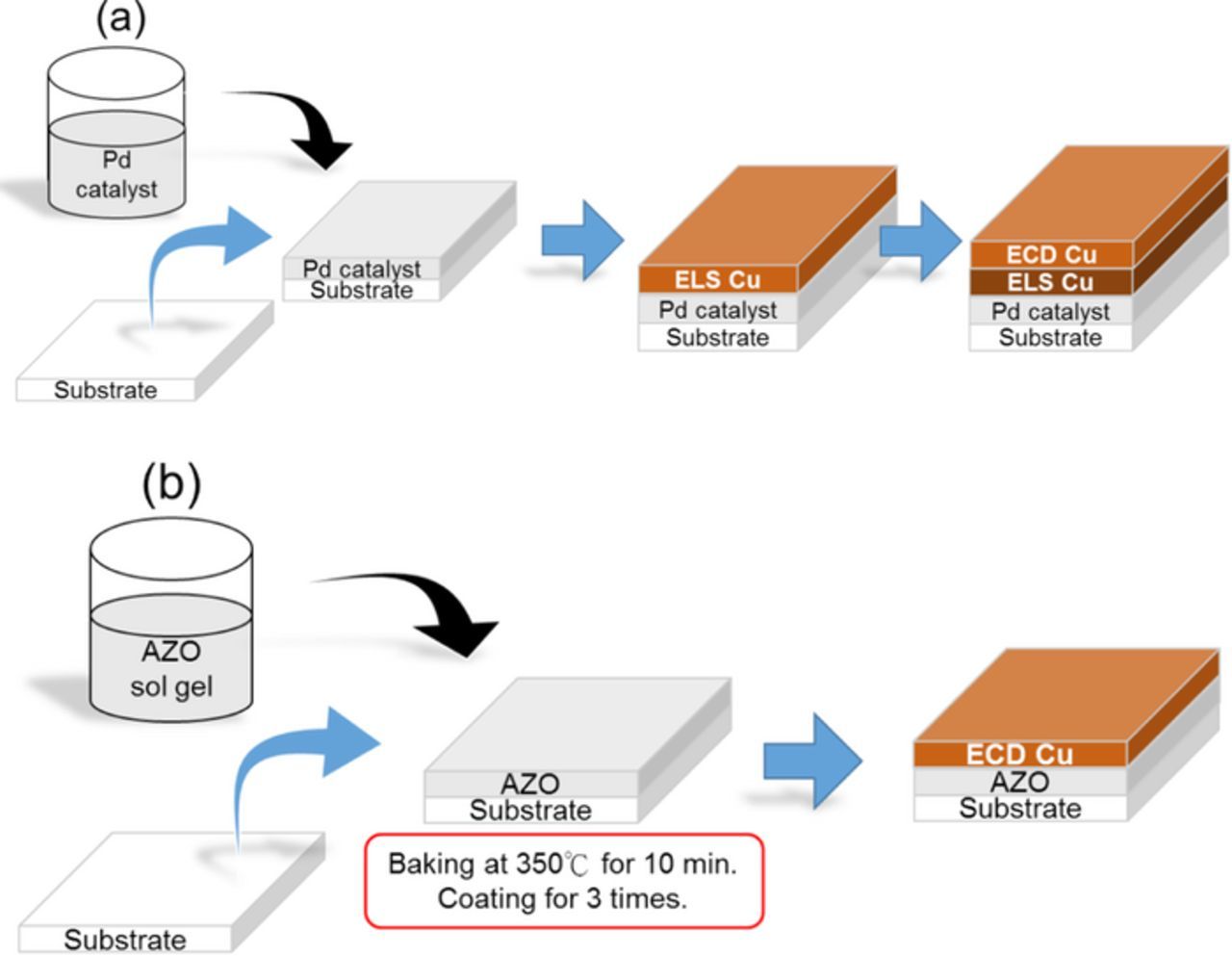 Direct Copper Pattern Plating on Glass and Ceramic Substrates Using an ...