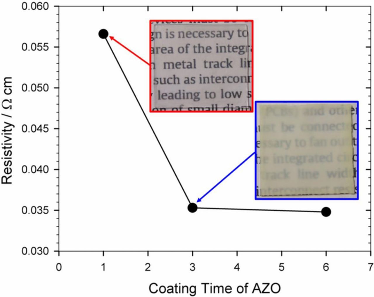 Direct Copper Pattern Plating on Glass and Ceramic Substrates Using an ...