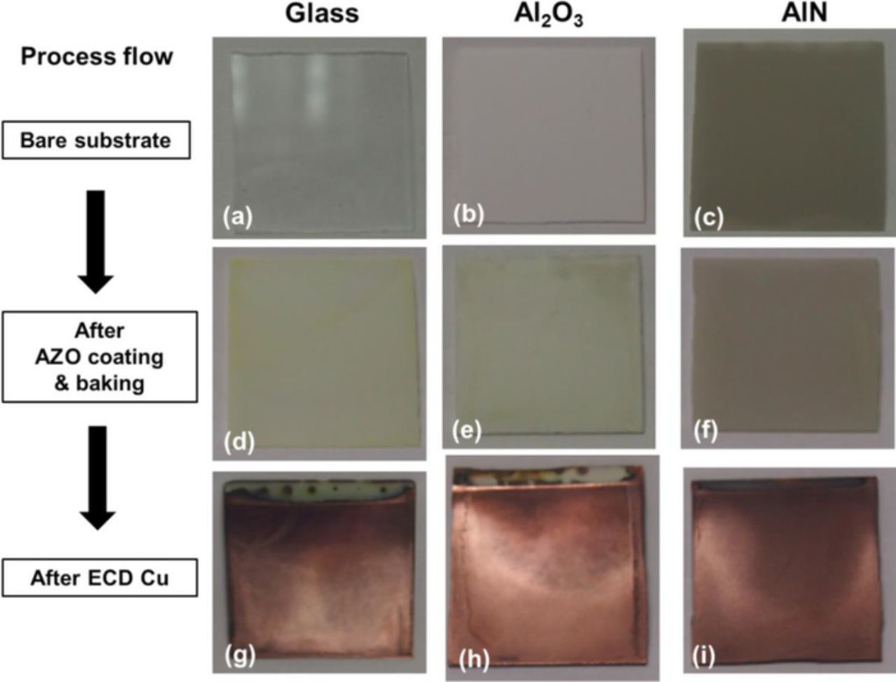 Direct Copper Pattern Plating on Glass and Ceramic Substrates Using an ...