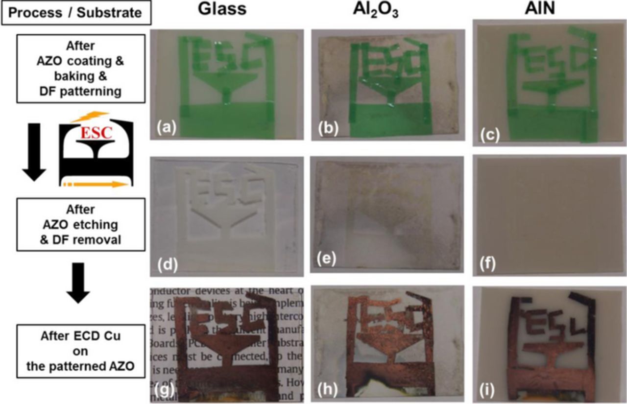 Direct Copper Pattern Plating on Glass and Ceramic Substrates Using an ...