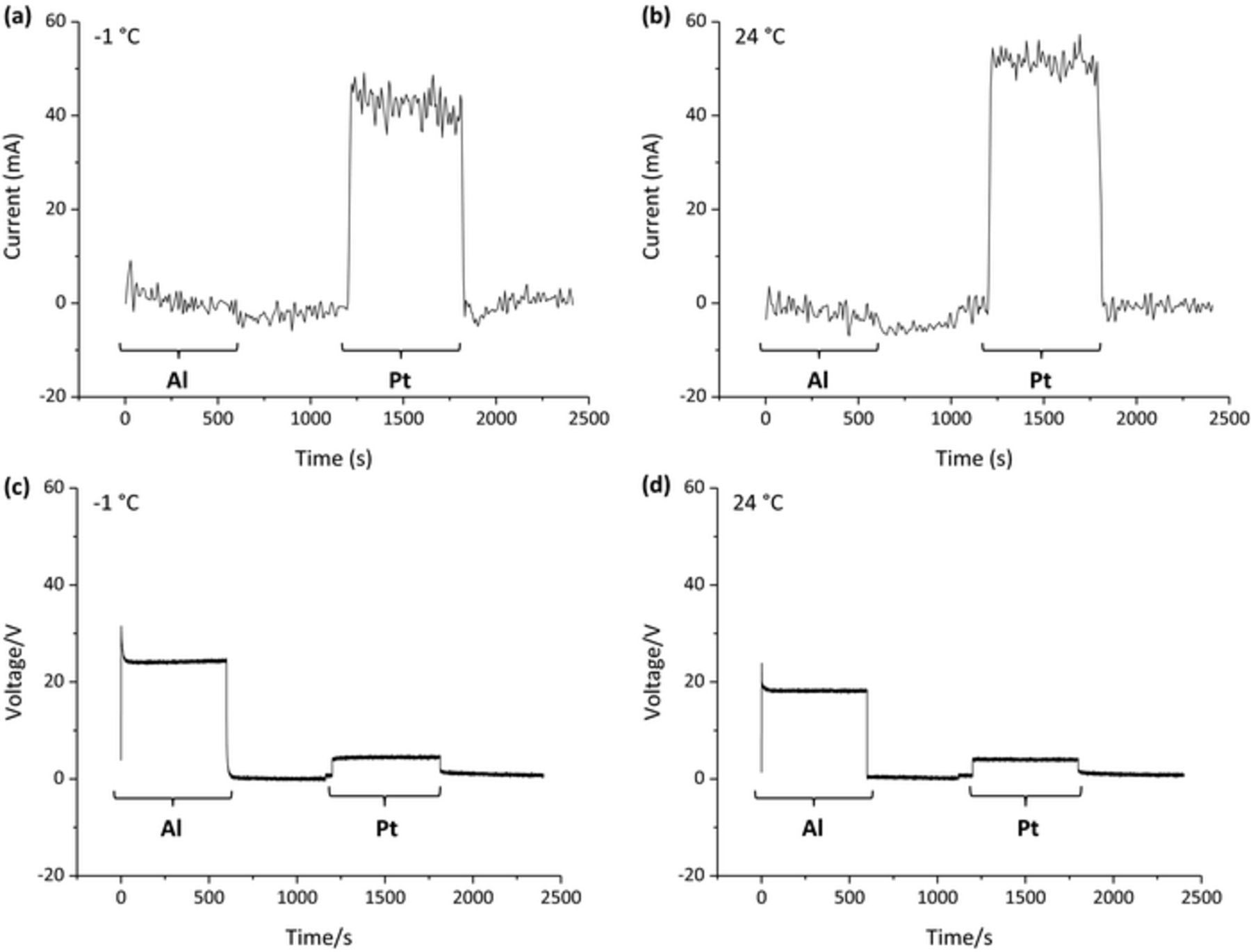 Gravimetric Measurement of Oxygen Evolution during Anodizing of ...