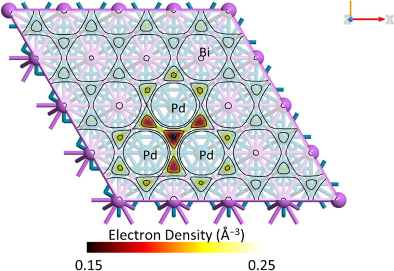 Engineering Palladium Surfaces to Enhance the Electrochemical Storage ...
