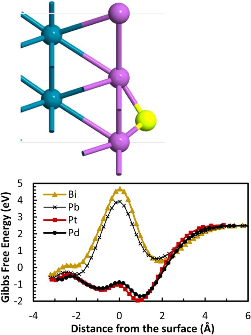 Engineering Palladium Surfaces to Enhance the Electrochemical Storage ...