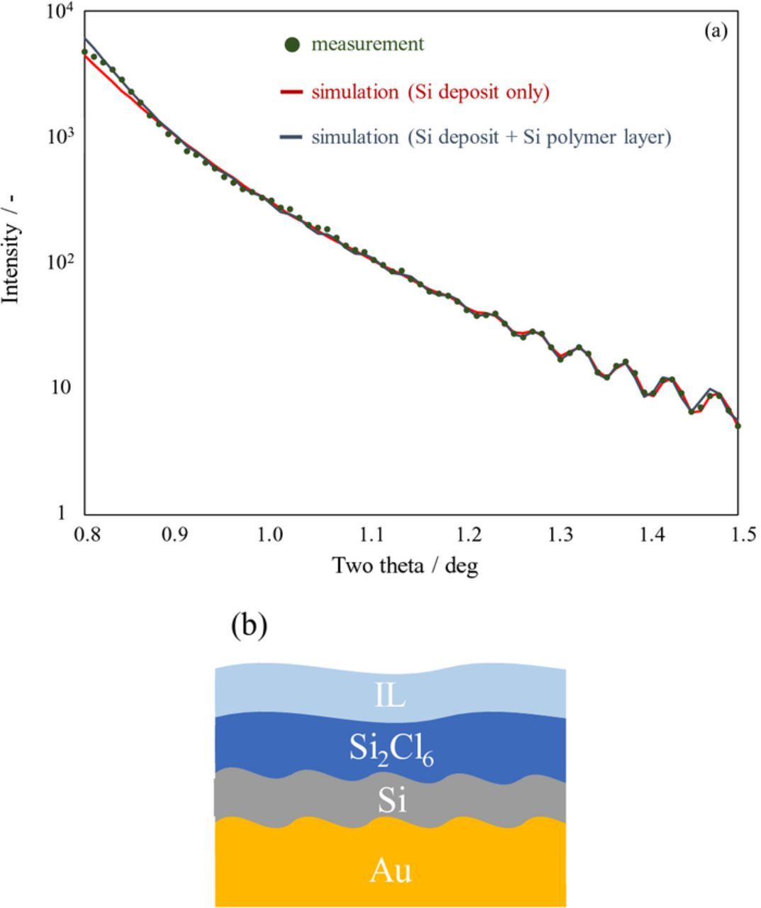 Analysis of Cathodic Reaction Process of SiCl4 during Si ...