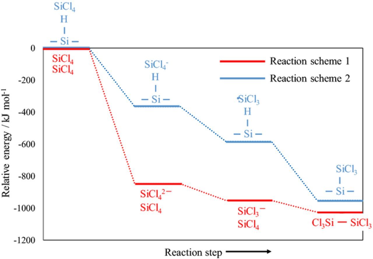 Analysis of Cathodic Reaction Process of SiCl4 during Si ...