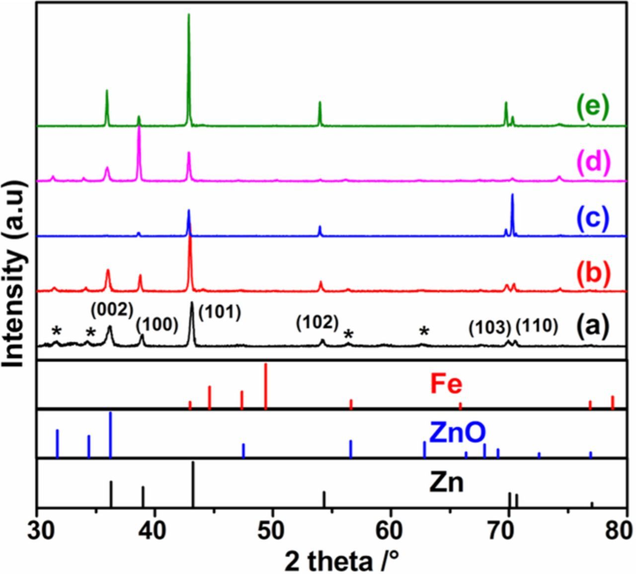 Inhibiting Mossy Zinc Electrodeposits from Ammoniacal Media with
