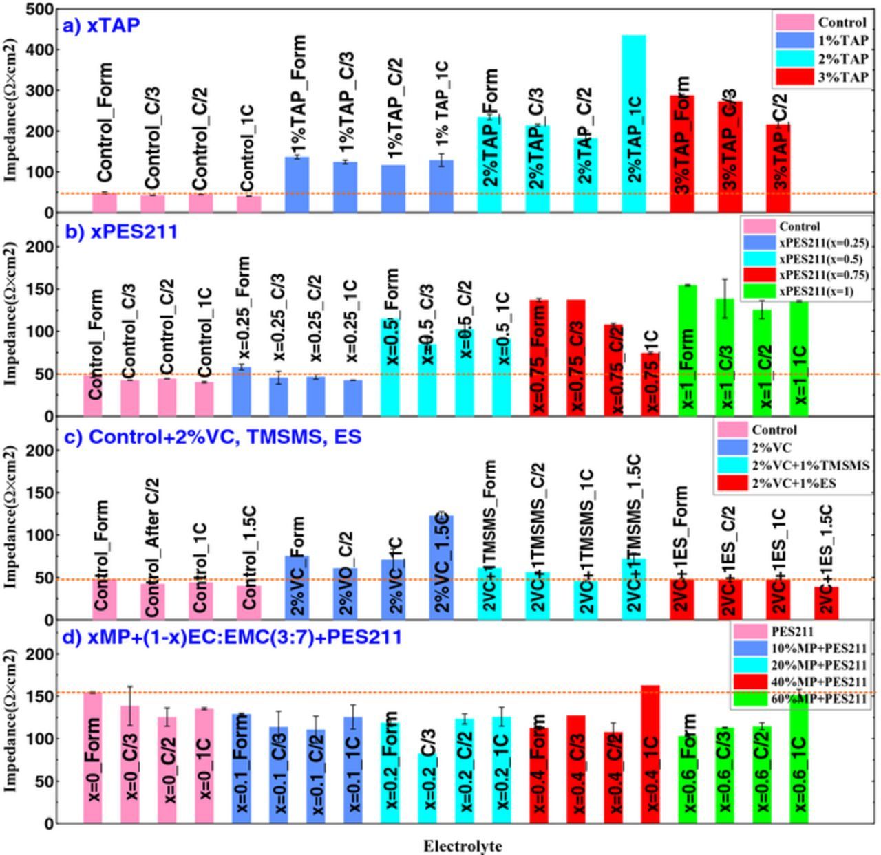 Prs Additive Effects of Electrolyte Additives and Solvents on Unwanted Lithium ...