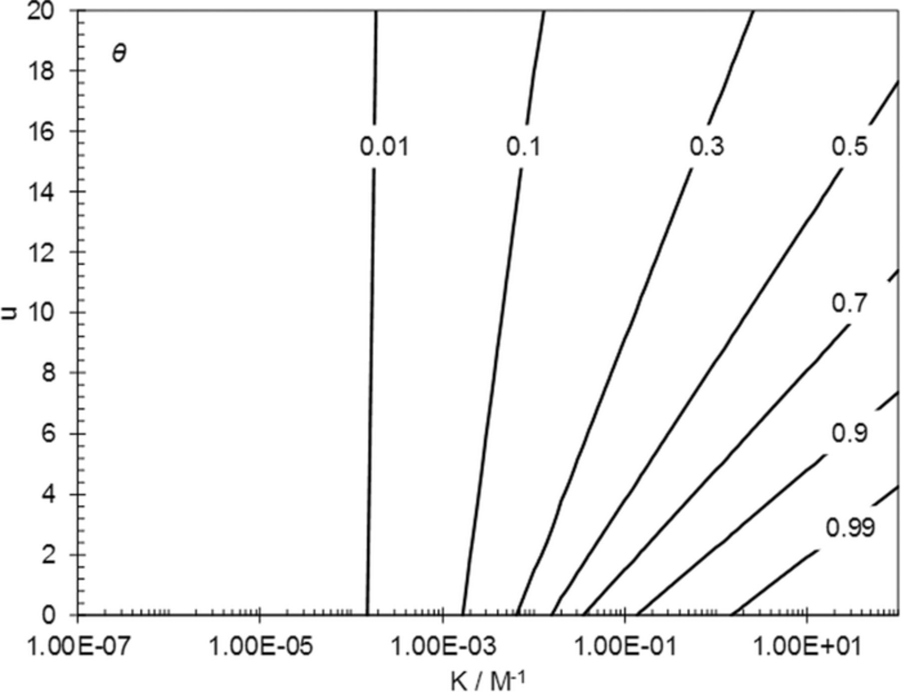 Mechanism of the Hydrogen Evolution Reaction in Mildly Acidic ...