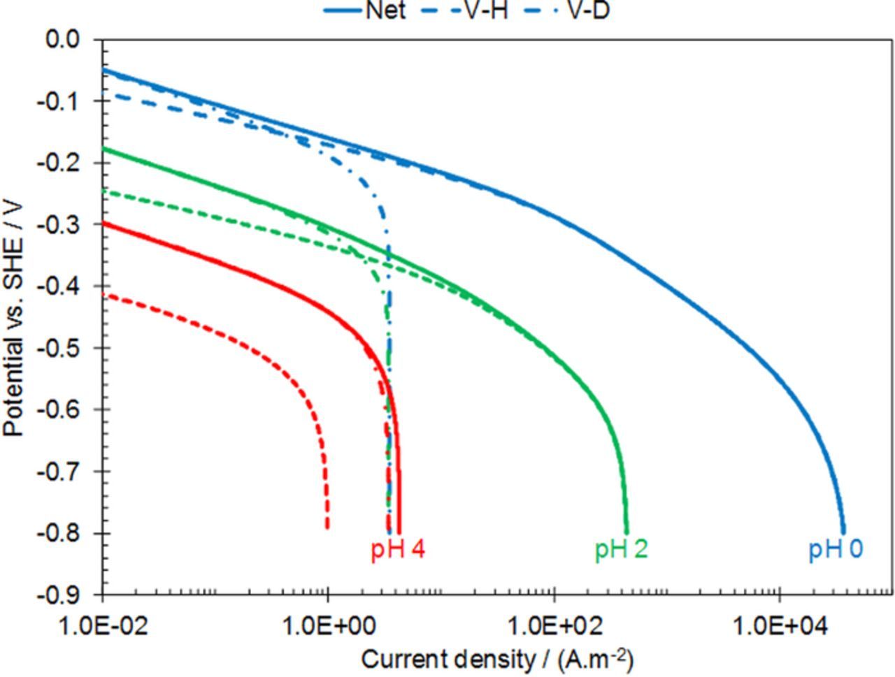 Mechanism of the Hydrogen Evolution Reaction in Mildly Acidic ...