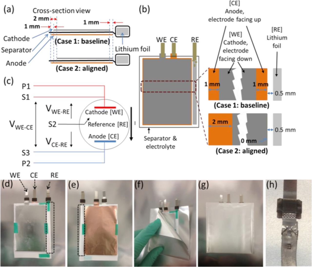 Design and Demonstration of Three-Electrode Pouch Cells for Lithium-Ion ...