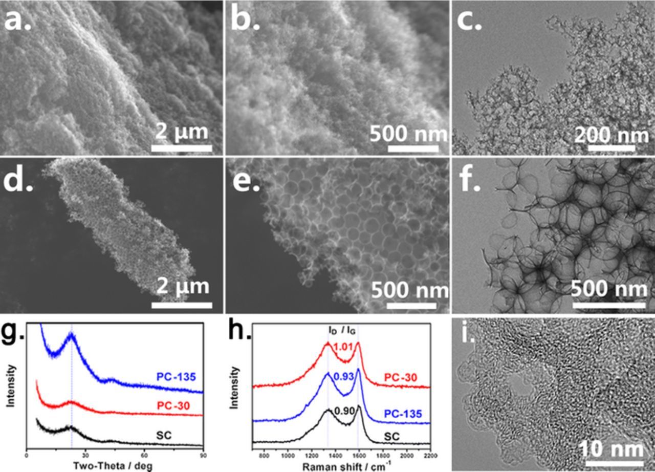 Capacity Enhancement of Porous Carbon Electrodes during Long-Term ...