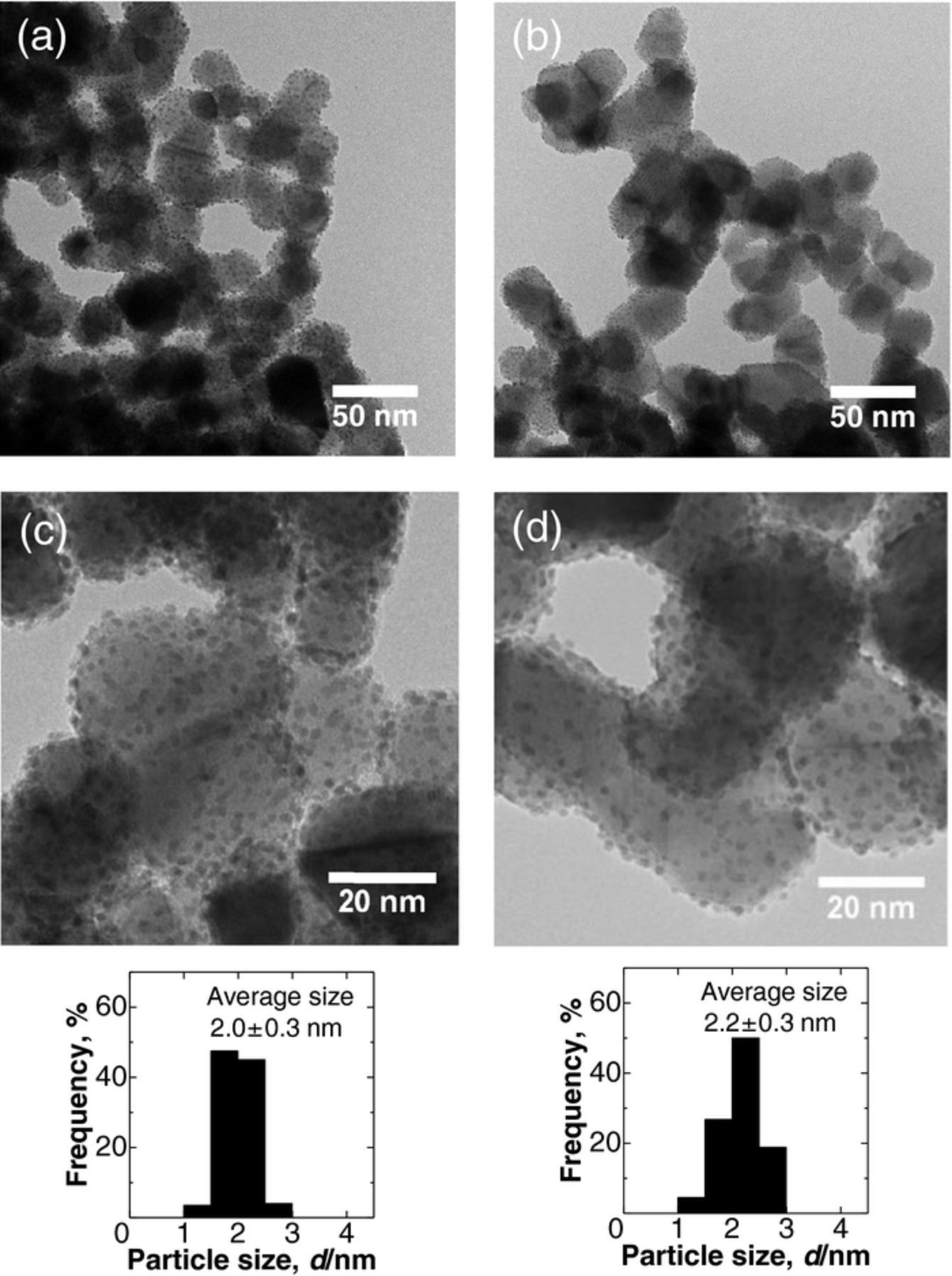 Remarkable Mass Activities for the Oxygen Evolution Reaction at Iridium ...
