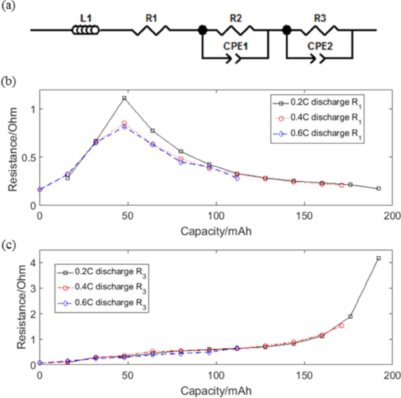 What Limits the Rate Capability of Li-S Batteries during Discharge ...