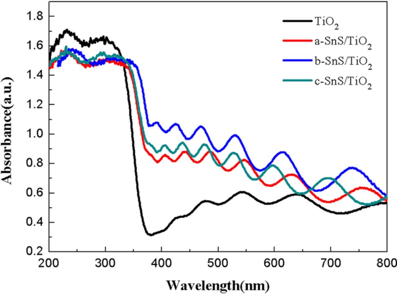 Synthesis and Photocathodic Protection Properties of Nanostructured SnS ...