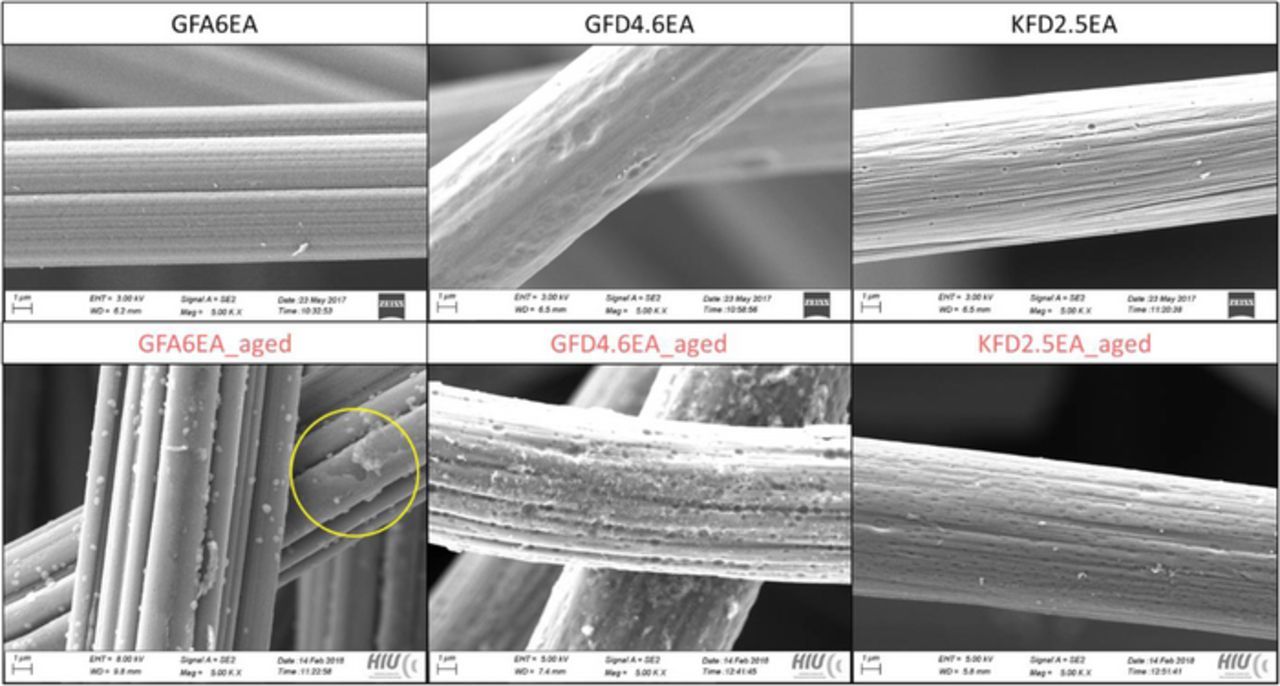 Characterization of Carbon Felt Electrodes for Vanadium Redox Flow ...
