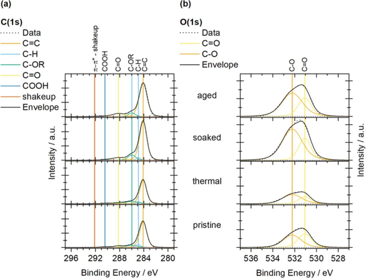 Characterization of Carbon Felt Electrodes for Vanadium Redox Flow ...