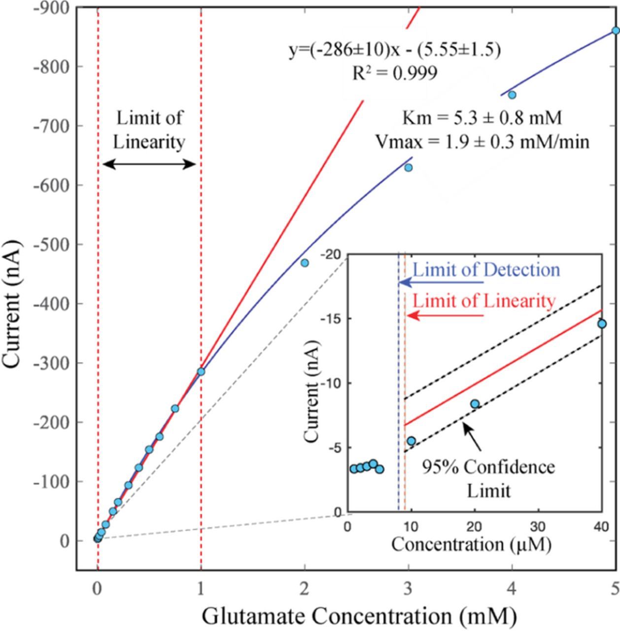 Figure 2. Refer to the following caption and surrounding text.