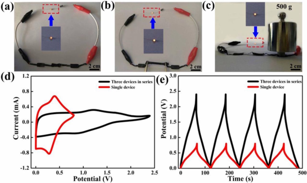 Stretchable and Compressible Supercapacitor with Polyaniline on ...