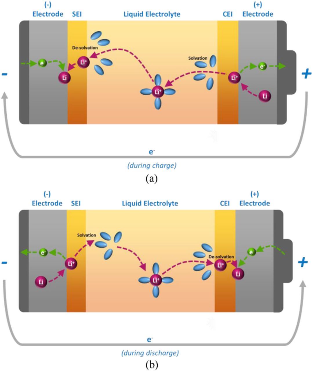 Factors Limiting Li+ Charge Transfer Kinetics in Li-Ion Batteries ...