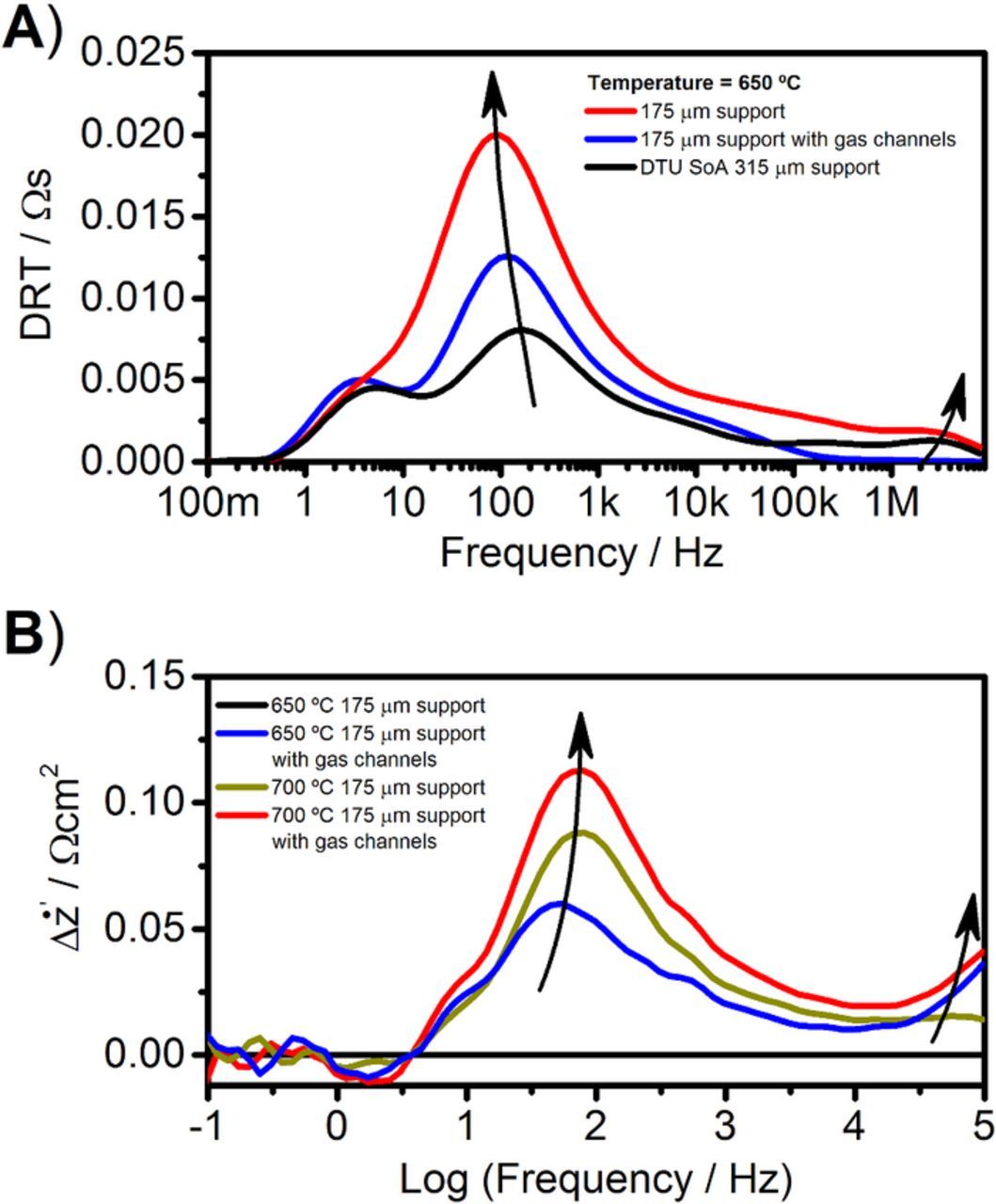 Towards High Power Density Metal Supported Solid Oxide Fuel Cell for ...