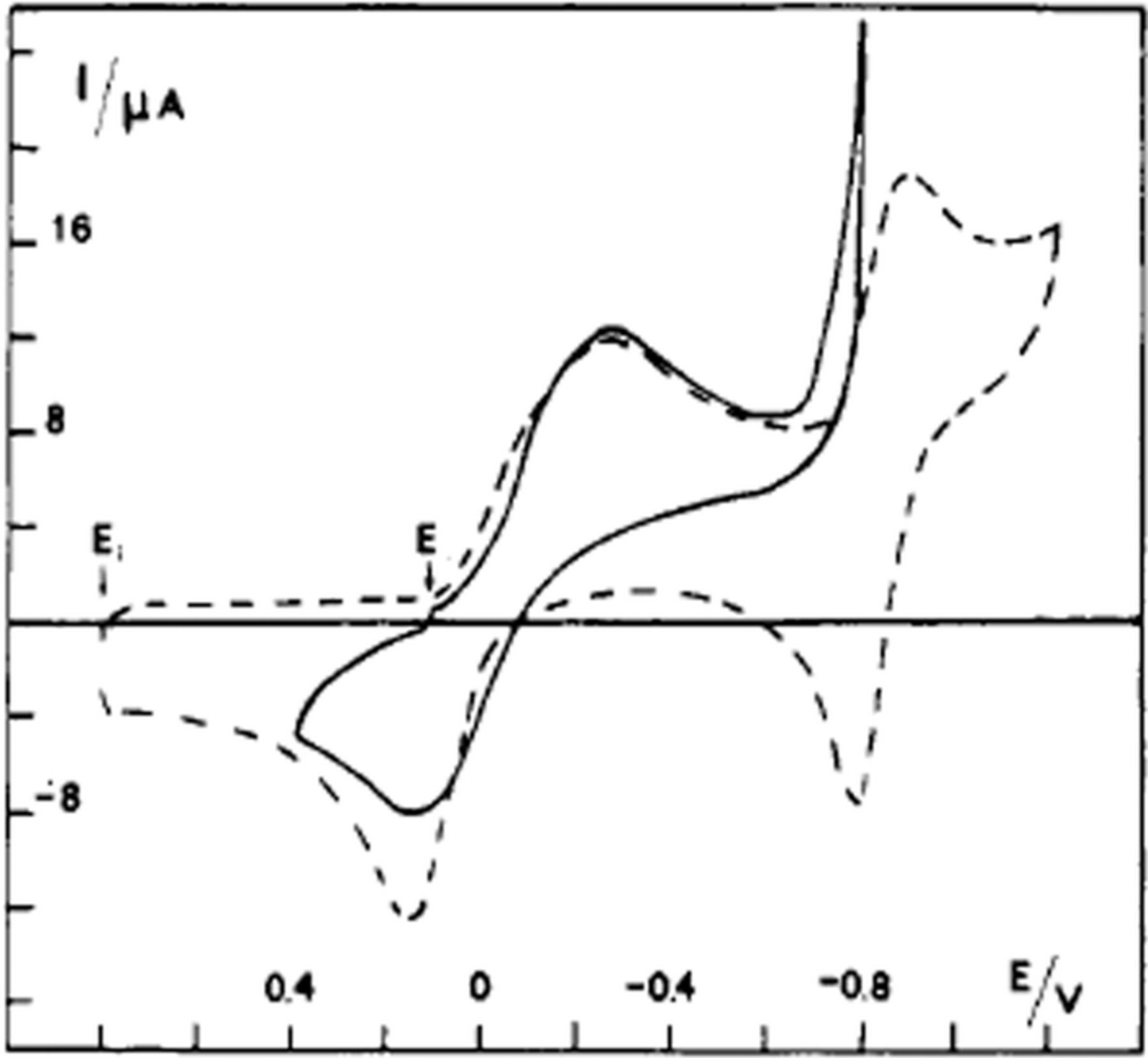 Figure 16.