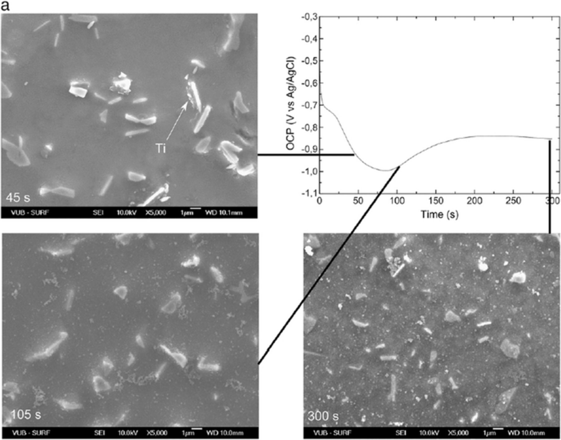 Review—Conversion Coatings Based on Zirconium and/or Titanium - IOPscience