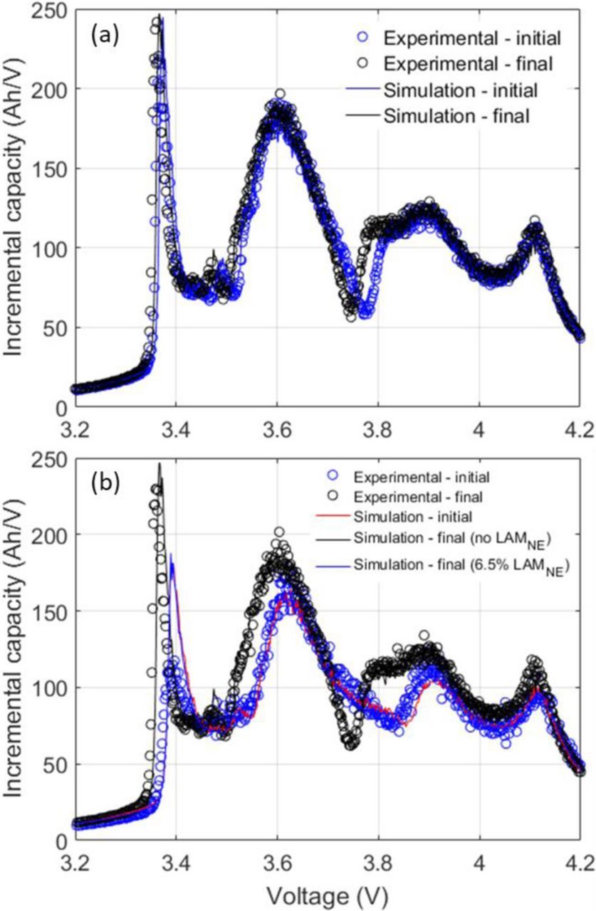 Durability and Reliability of EV Batteries under Electric Utility Grid ...