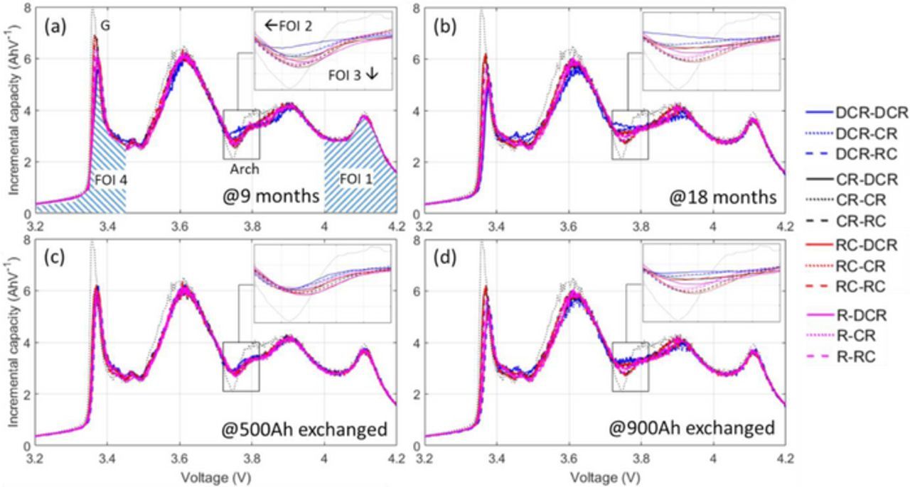 Durability and Reliability of EV Batteries under Electric Utility Grid ...