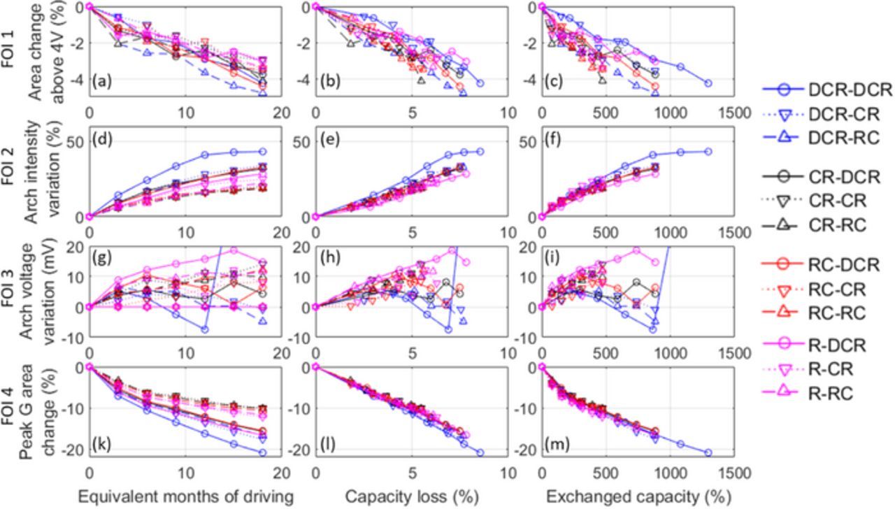 Durability and Reliability of EV Batteries under Electric Utility Grid ...
