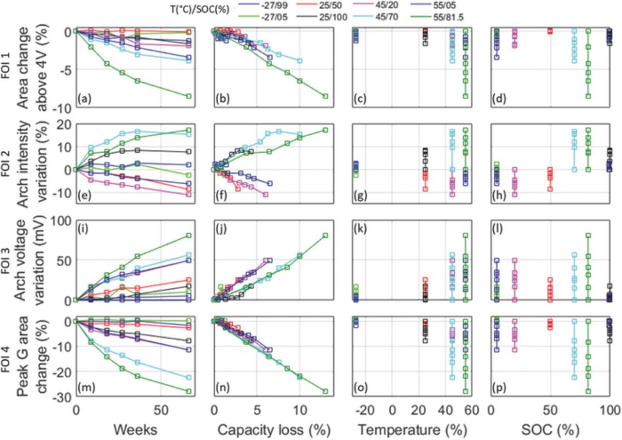 Durability and Reliability of EV Batteries under Electric Utility Grid ...