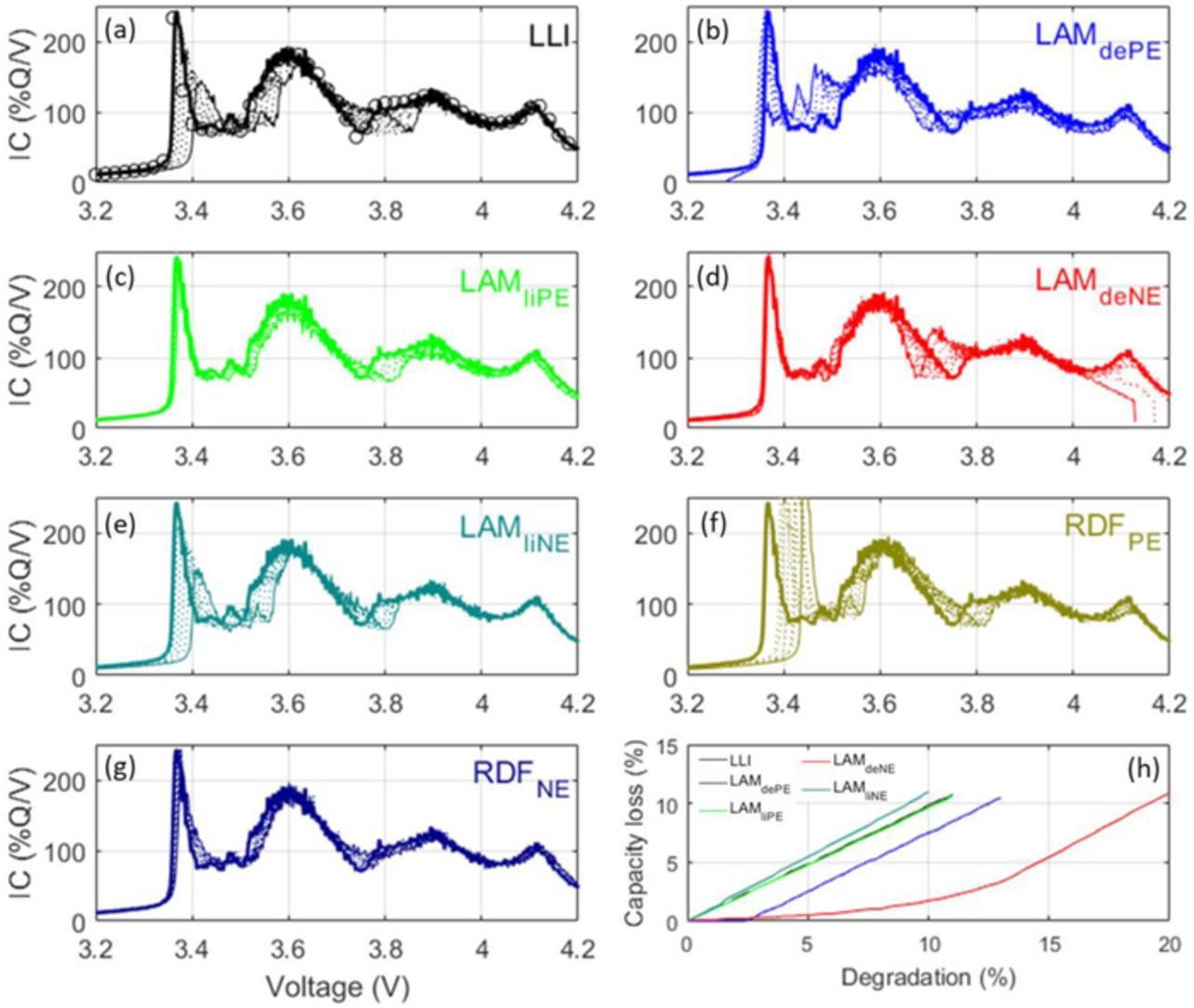Durability and Reliability of EV Batteries under Electric Utility Grid ...