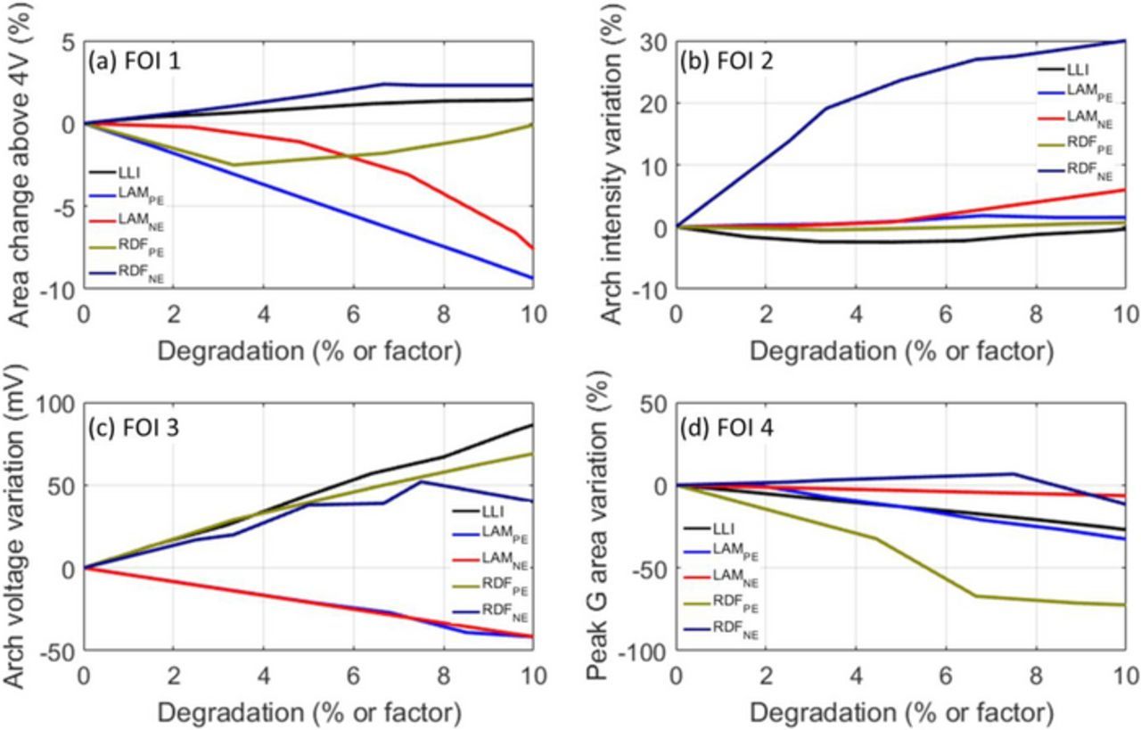 Durability and Reliability of EV Batteries under Electric Utility Grid ...