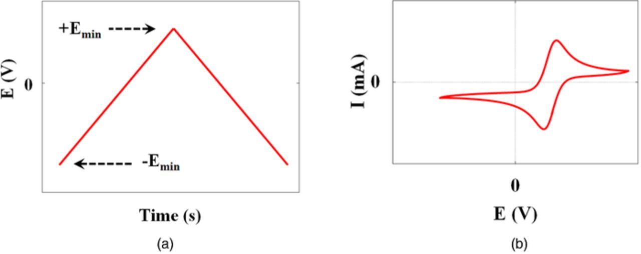 Figure 10.