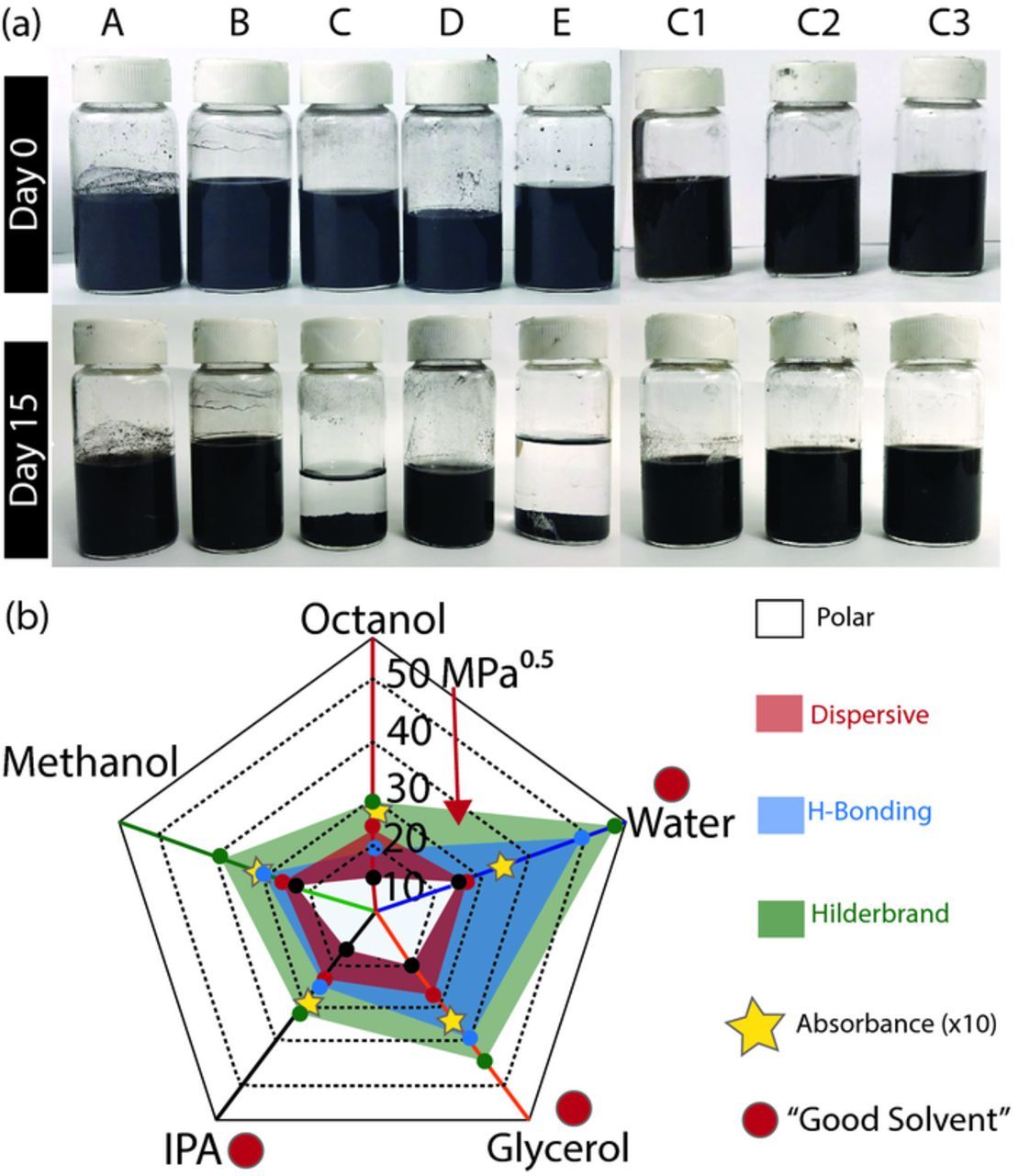 Catalyst Layer Ink Interactions That Affect Coatability - IOPscience