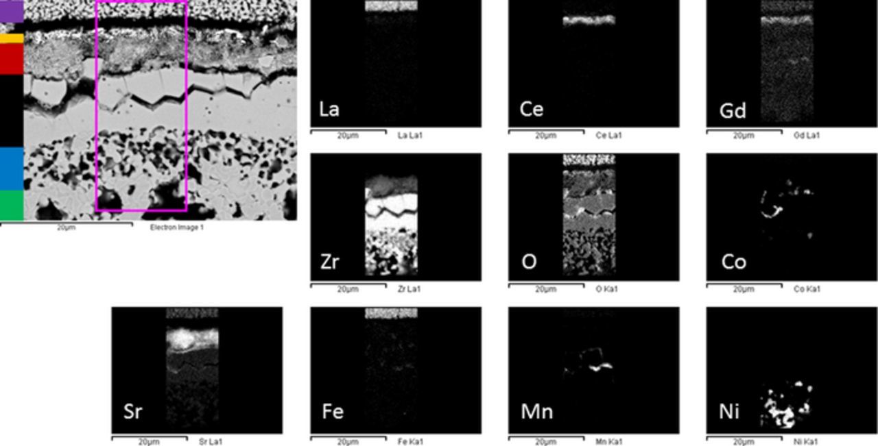 A Detailed Post Mortem Analysis of Solid Oxide Electrolyzer Cells after ...
