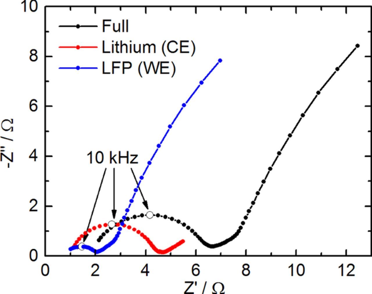Development of a Wire Reference Electrode for Lithium All-Solid-State ...