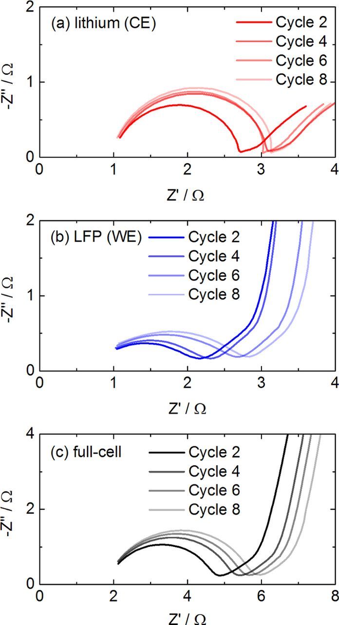 Development of a Wire Reference Electrode for Lithium All-Solid-State ...