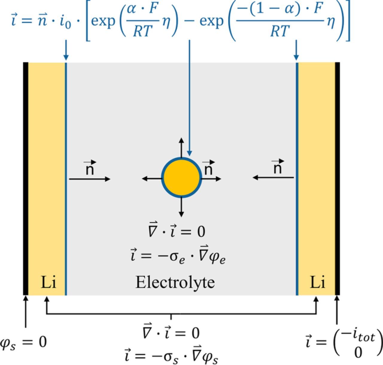 Development of a Wire Reference Electrode for Lithium All-Solid-State ...