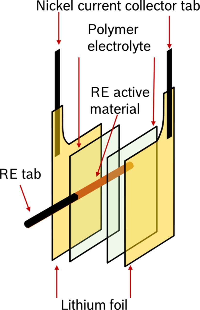 Development of a Wire Reference Electrode for Lithium All-Solid-State ...
