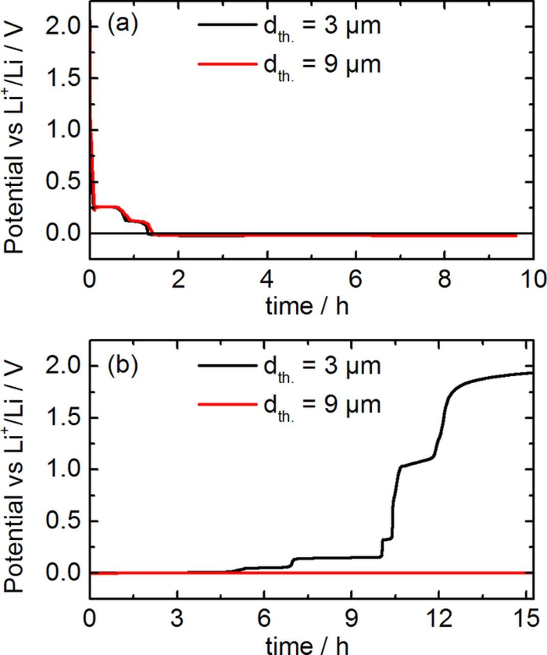 Development of a Wire Reference Electrode for Lithium All-Solid-State ...