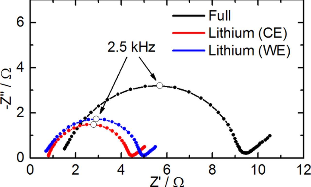 Development of a Wire Reference Electrode for Lithium All-Solid-State ...