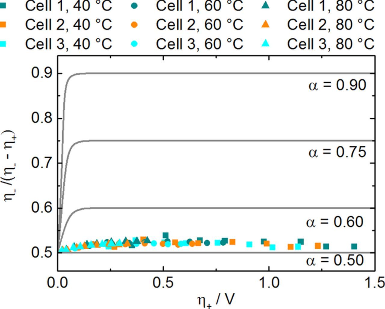 Development of a Wire Reference Electrode for Lithium All-Solid-State ...