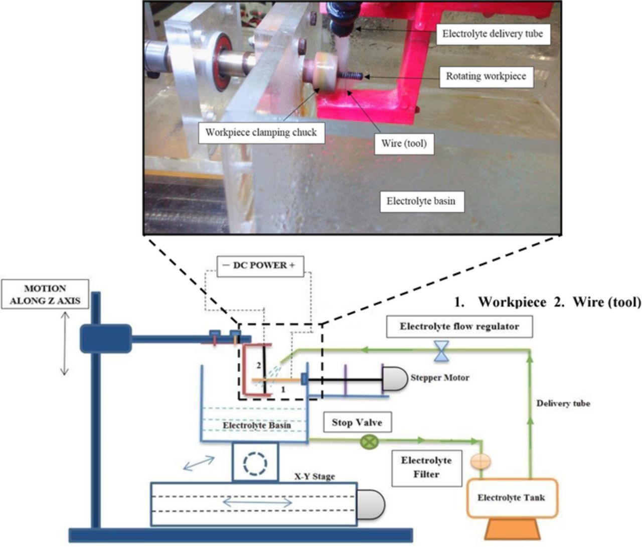 Wire Electrochemical Threading: A Technique for Fabricating Macro/Micro ...
