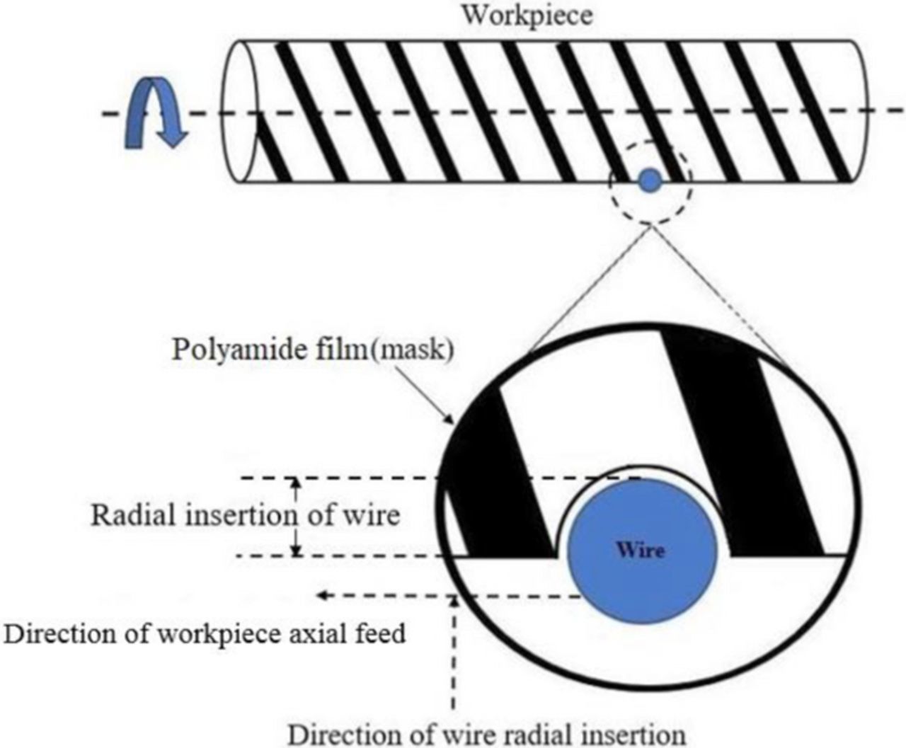 Threading Umhw Wire Electrochemical Threading: A Technique for Fabricating Macro/Micro ...