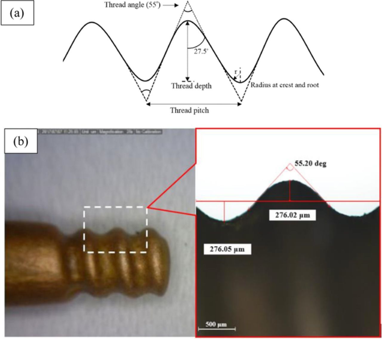 Threading Umhw Wire Electrochemical Threading: A Technique for Fabricating Macro/Micro ...