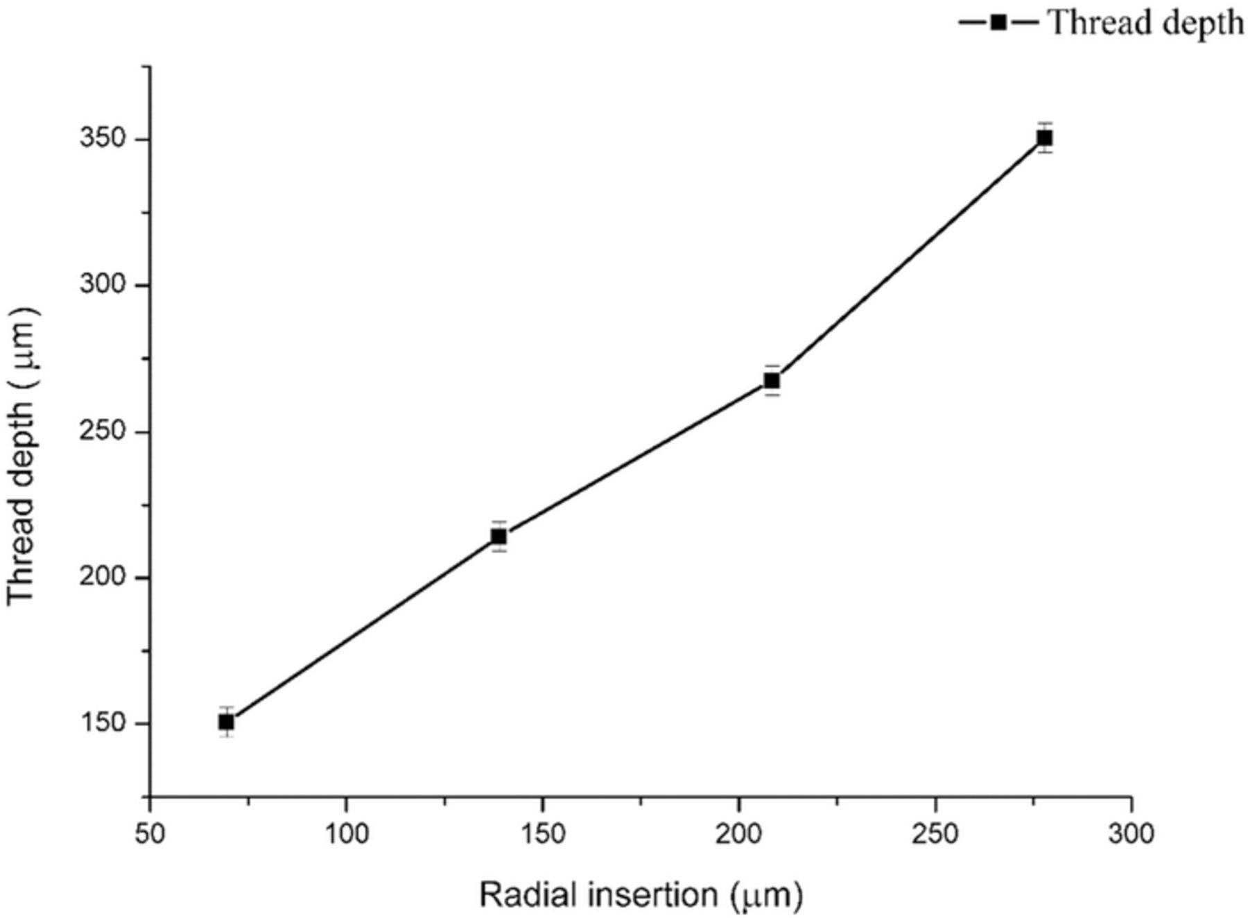 Threading Umhw Wire Electrochemical Threading: A Technique for Fabricating Macro/Micro ...