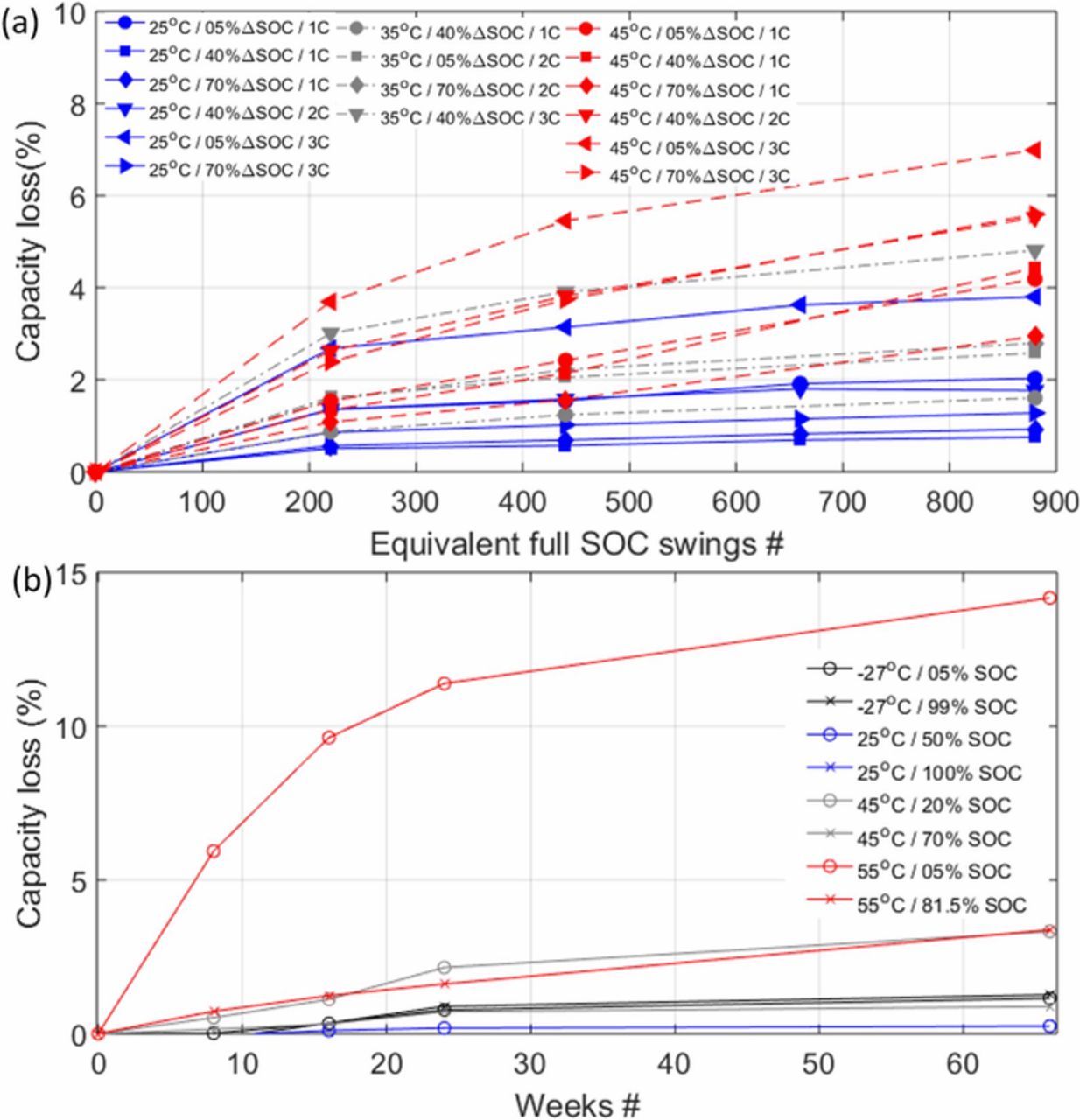 Battery Durability and Reliability under Electric Utility Grid ...