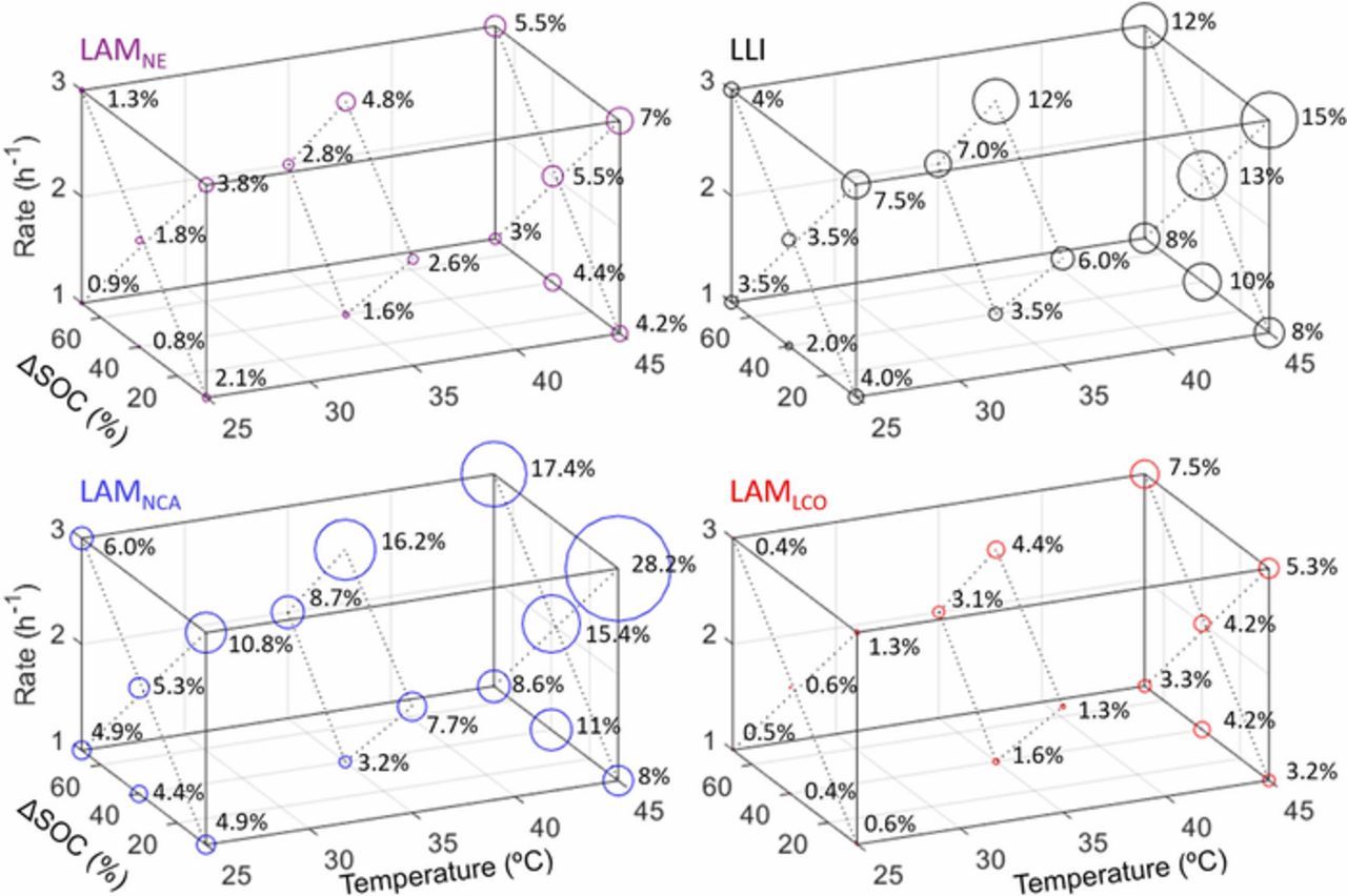 Battery Durability and Reliability under Electric Utility Grid ...